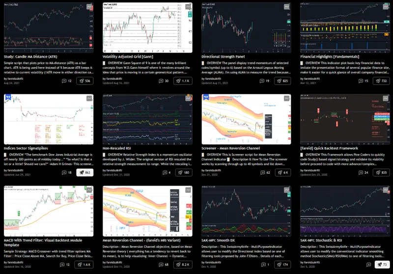Luq Technology Indicator Showcase